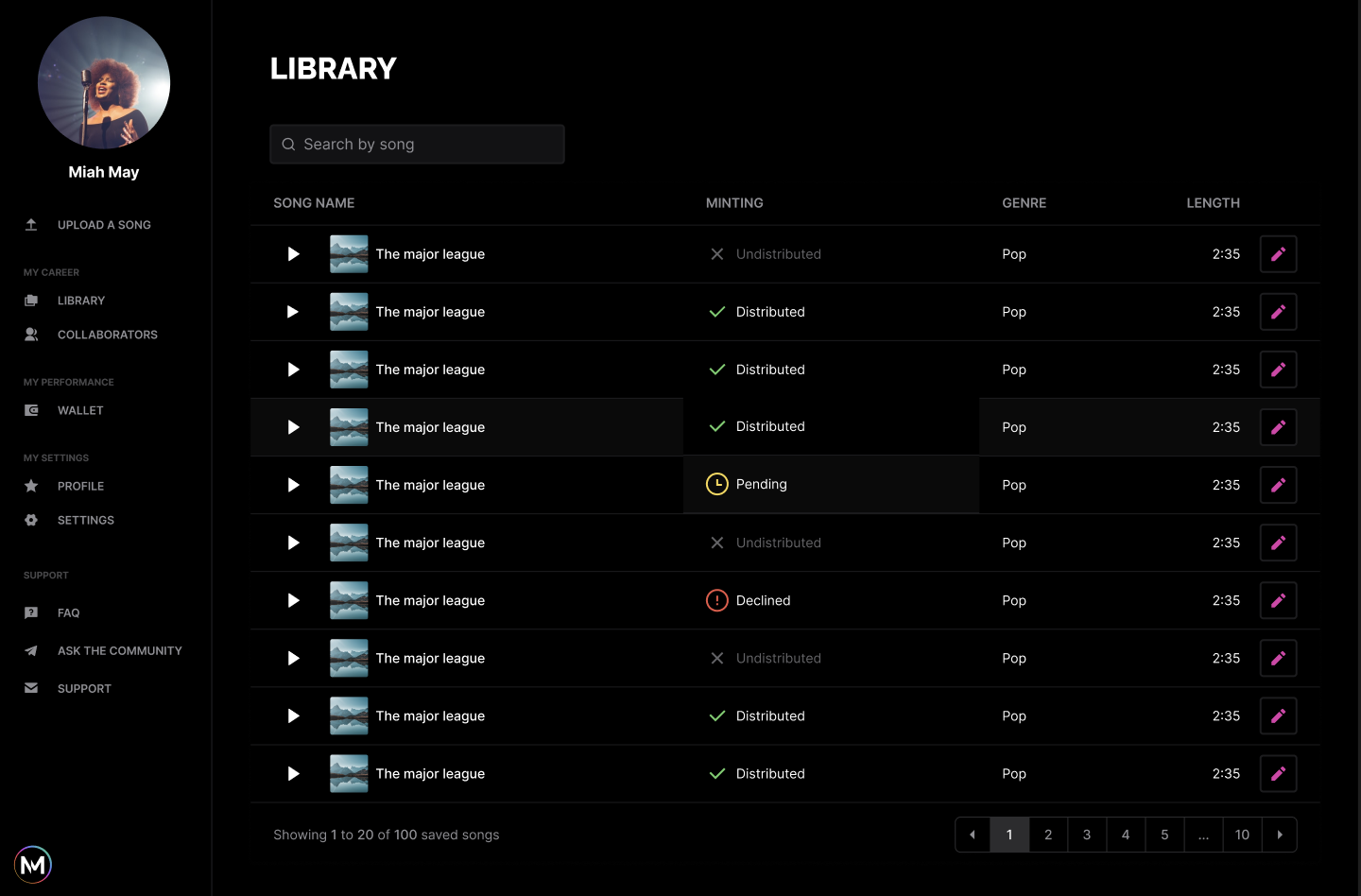NEWM Distribution
